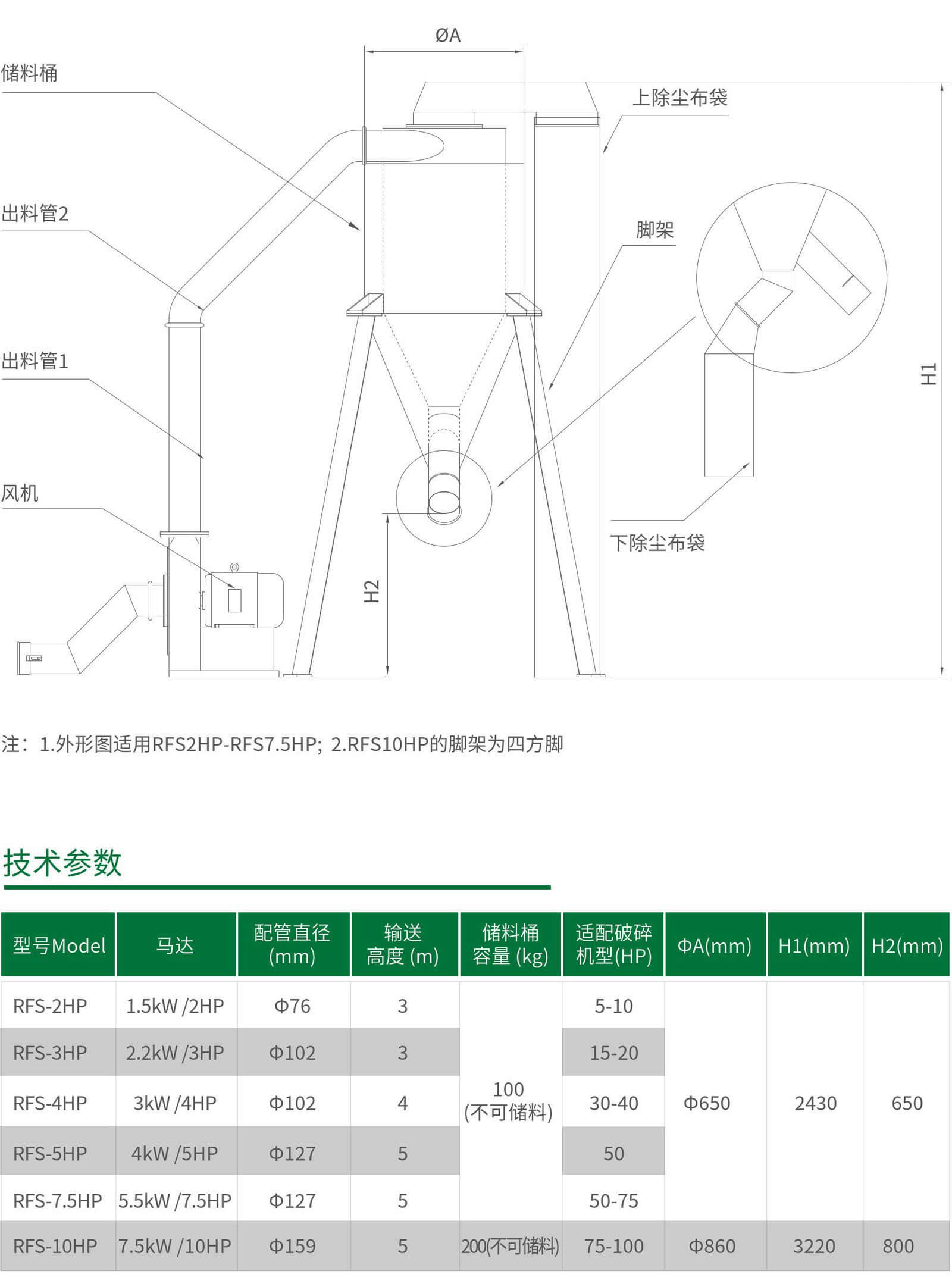 RFS筛粉自动回收系统1.jpg