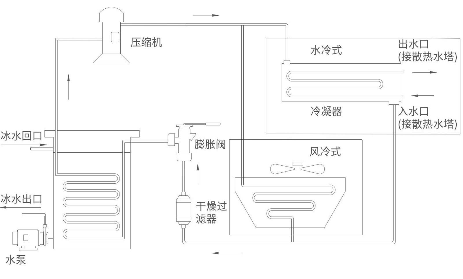 WSIA/WSIW水冷冷水机