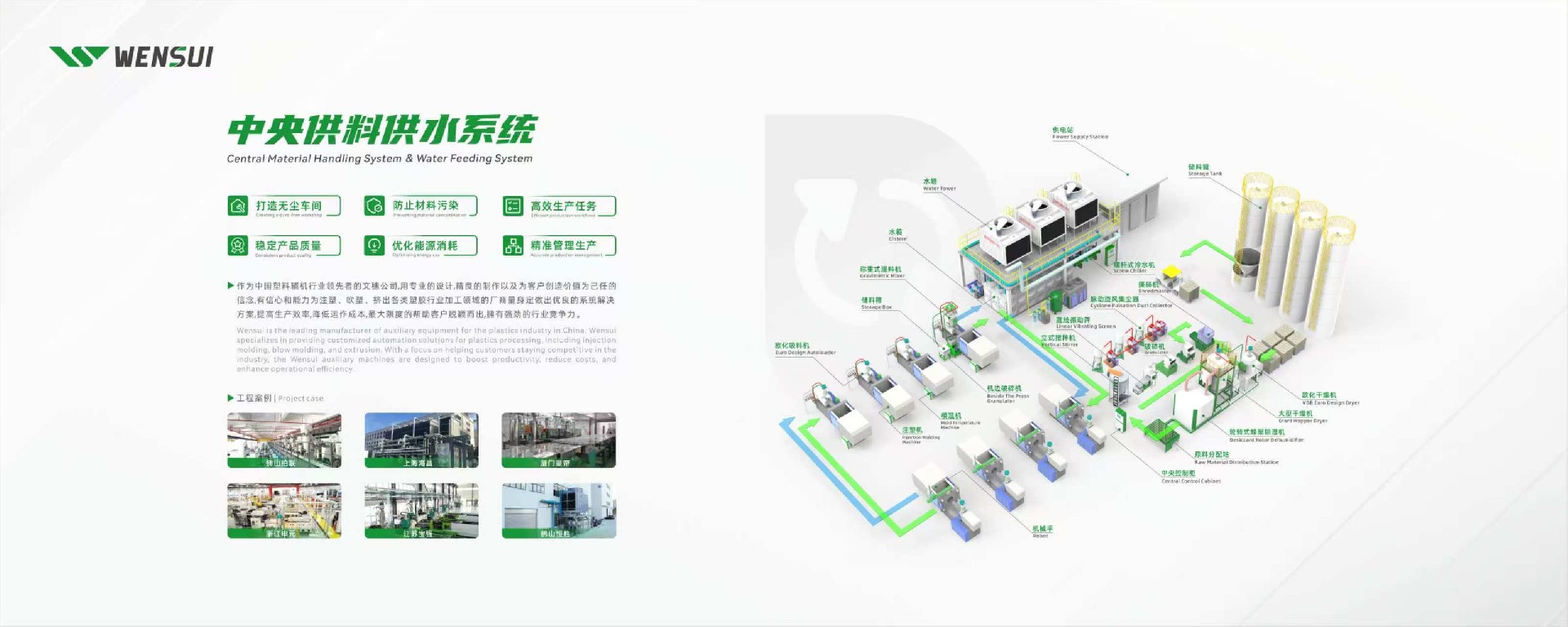 什么是中央供水供料系统